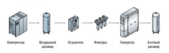 shema-proizvodstva-azota.jpg