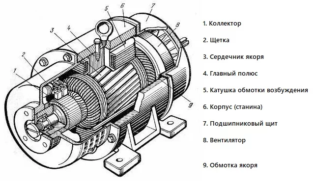 generator-postojannogo-toka.jpg generator-postojannogo-toka.jpg