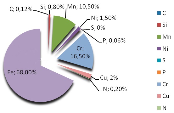 aisi-201.jpg