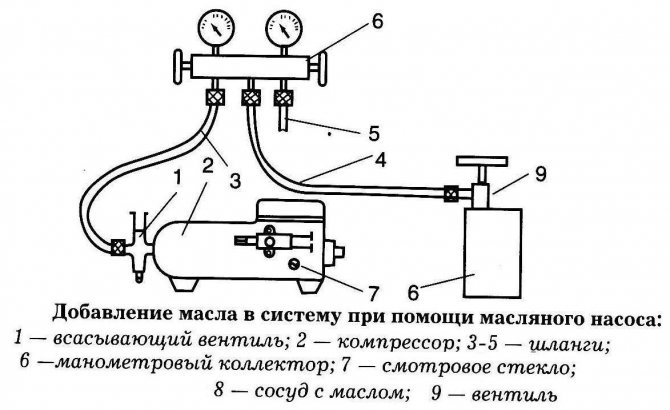 dobavlenie-masla-pri-pomoschi-nasosa.jpg