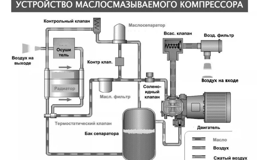 ustroistvo-maslozapolnjaemogo-kompressora.jpg