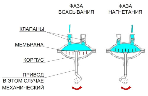 membrannui-dogimnoi-kompressor.jpg