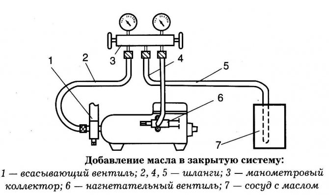 dobavlenie-masla-v-zakrutuyu-sistemu.jpg