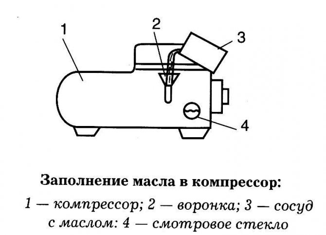 zapolnenie-maslom-kompressor.jpg