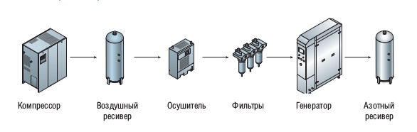 shema-proizvodstva-azota.jpg