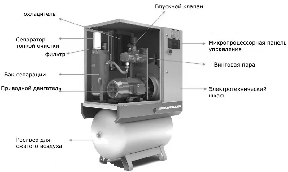 Схема винтового компрессора Схема винтового компрессора