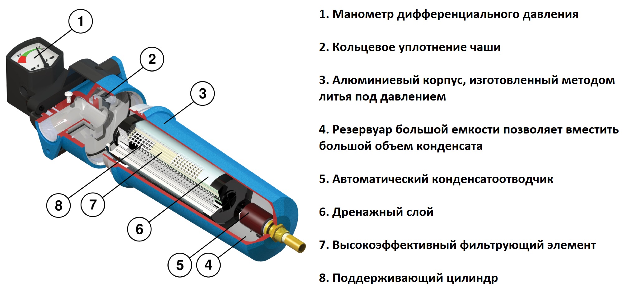 magistralnui-filtr-v-razreze.jpg